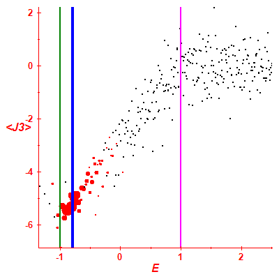 Peres lattice <J3>